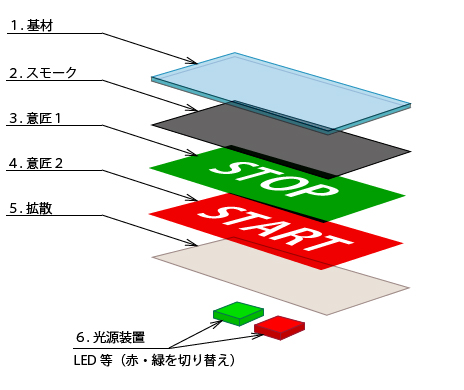 代表的なダブルイメージ構造図（2）