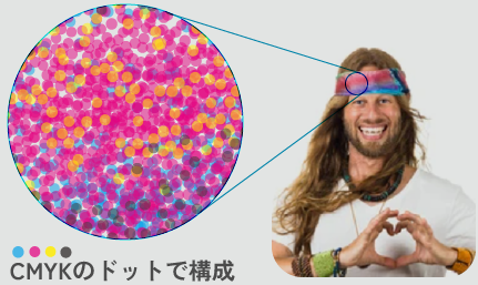 インクジェットで印刷されたおじさんのバンダナを拡大すると、C,M,Y,Kの４色のドットで構成されていることがわかります。